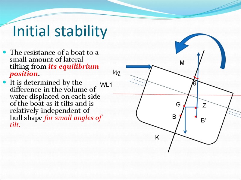Initial stability The resistance of a boat to a small amount of lateral tilting